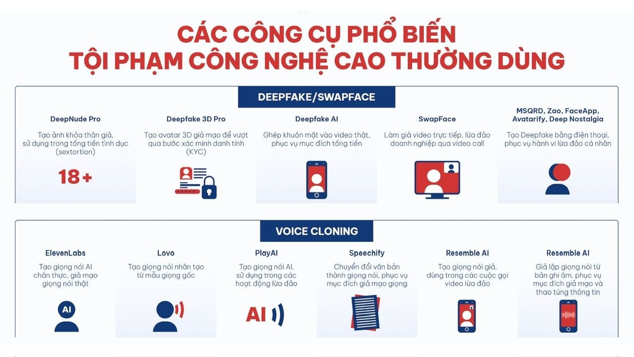 Các công cụ phổ biến tội phạm công nghệ cao thường dùng. (Nguồn: Adamo)