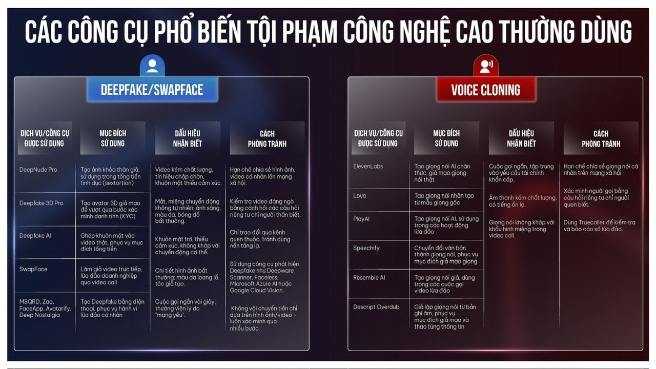 Dấu hiệu nhận biết và cách phòng tránh các công cụ công nghệ cao mà tội phạm lừa đảo thường sử dụng. (Nguồn: Adamo)