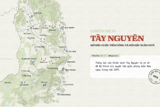 Chiến dịch Tây Nguyên - Mở đầu cuộc tiến công và nổi dậy xuân 1975