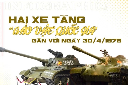 [Infographic] Hai xe tăng “Bảo vật quốc gia” gắn với ngày 30/4/1975