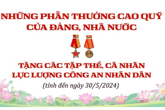 Những phần thưởng cao quý của Đảng, Nhà nước tặng các tập thể, cá nhân lực lượng Công an nhân dân (tính đến ngày 30/5/2024)