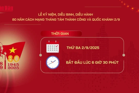 [Video] Chi tiết chương trình Lễ kỷ niệm, diễu binh, diễu hành 80 năm Cách mạng tháng Tám thành công và Quốc khánh 2/9