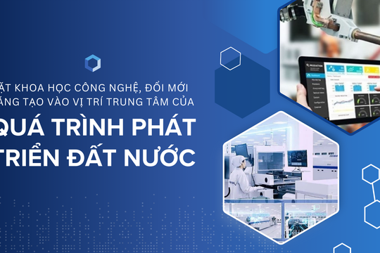 Đặt khoa học, công nghệ, đổi mới sáng tạo vào vị trí trung tâm của quá trình phát triển đất nước